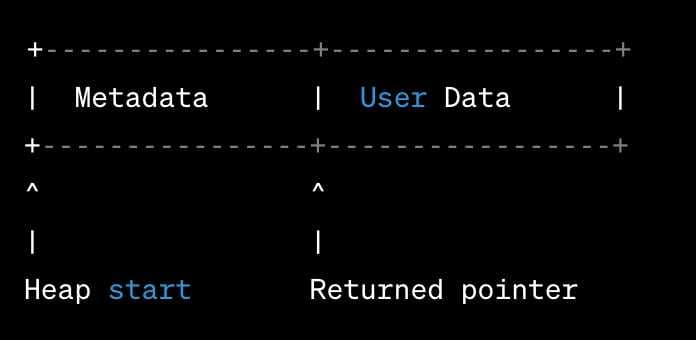 OSTEP 14 Memory API-1689612989858.jpeg